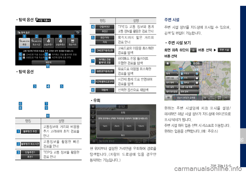Hyundai Grandeur Hybrid 2017  그랜저 IG 하이브리드 표준5 내비게이션 (in Korean) 기본 기능 I 5-5
 •탐색 옵션 
 •탐색 옵션
명칭 설명
	
교통정보에	거리와	비용을	
추가	고려하여	최적	경로를	
안내
	교통정보를	활용한	빠른		
경로를