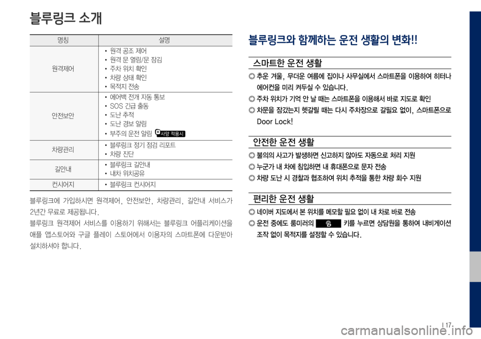Hyundai Grandeur Hybrid 2017  그랜저 IG 하이브리드 블루링크, UVO (in Korean)   I 17
명칭설명
원격제어 •	
원격	공조	제어
•	원격	문	열림/문	잠김
•	주차	위치	확인
•	차량	상태	확인
•	목적지	전송
안전보안•	
에어백	전개	자