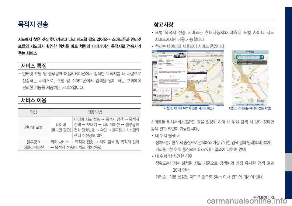 Hyundai Grandeur Hybrid 2017  그랜저 IG 하이브리드 블루링크, UVO (in Korean) 원격제어 I 23
목적지 전송
지도에서 찾은 맛집 찾아가려고 따로 메모할 필요 없어요~ 스마트폰과 인터넷 
포털의  지도에서  확인한  위치를  바로  차