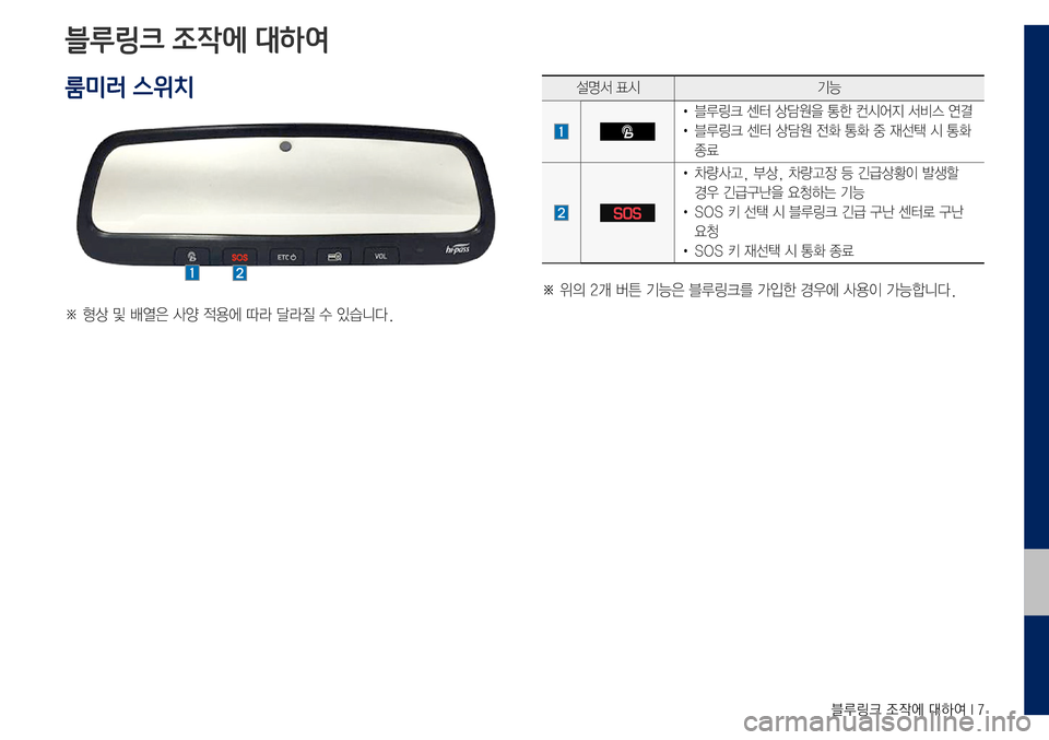 Hyundai Grandeur Hybrid 2017  그랜저 IG 하이브리드 블루링크, UVO (in Korean) 블루링크 조작에 대하여 I 7
블루링크 조작에 대하여
※	형상	및	배열은	사양	적용에	따라	달라질	수	있습니다.
설명서	표시기능
•	블루링크	센터	상담
