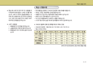 Page 309