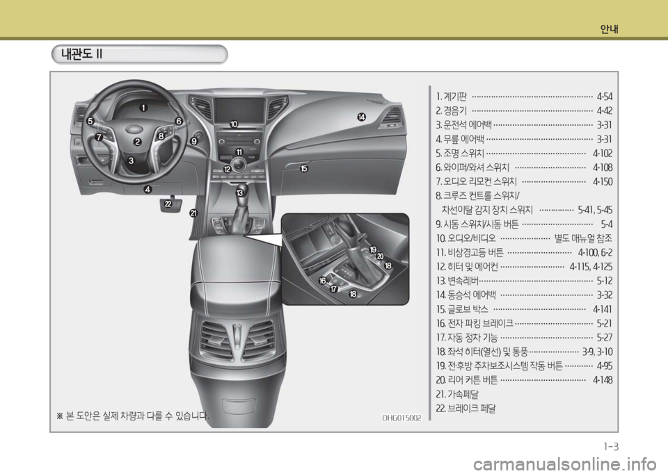 Hyundai Grandeur Hybrid 2016  그랜저 HG HEV - 사용 설명서 (in Korean) 안내
1-3
OHG010002OHG010002
1. 계기판 …………………………………………… 4-54
2. 경음기 …………………………………………… 4-42
3. 운전석 에어백 ……