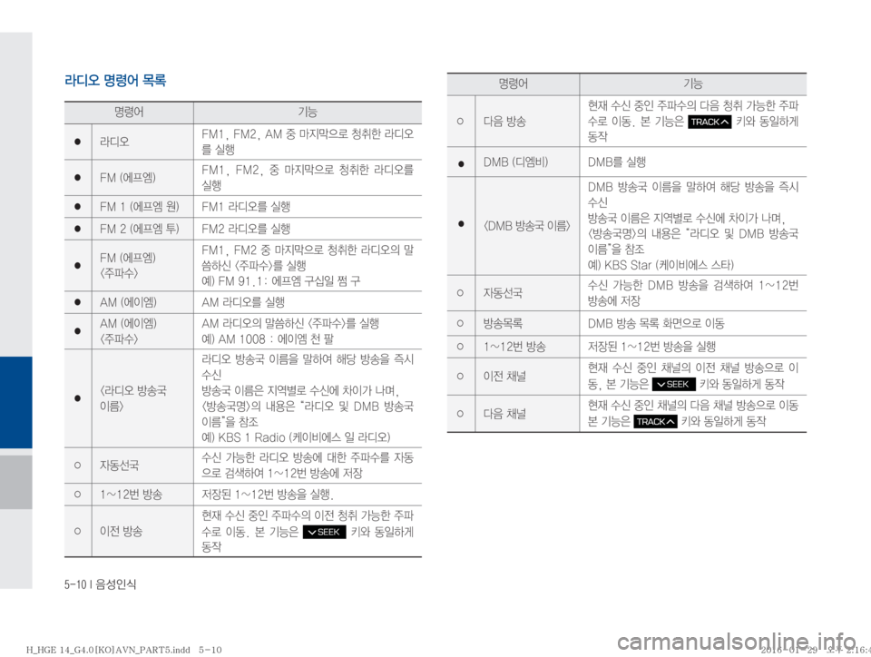 Hyundai Grandeur Hybrid 2016  그랜저HG 하이브리드 표준4 내비게이션 (in Korean) ������*�
:¿
K	
zø	¯ÝÞ
�  Äc	ß ��.��
���.��
��"�.�
º�
C
ÑD
5ý�R‚à�Äc	ß
3�	*ï
�  ��.��		ÀÐ	Ä�
 ��.��
� ��.��
� 
