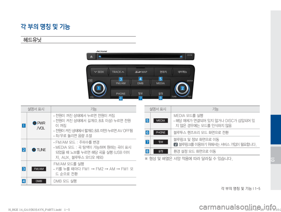 Hyundai Grandeur Hybrid 2016  그랜저HG 하이브리드 표준4 내비게이션 (in Korean) ?�
D�zŸ�Â�ÝÞ��*����
01
각 부의 명칭 및 기능
