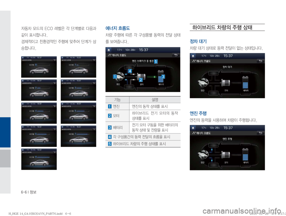 Hyundai Grandeur Hybrid 2016  그랜저HG 하이브리드 표준4 내비게이션 (in Korean) �����*�


W20� }X
D� �&�$�0� 