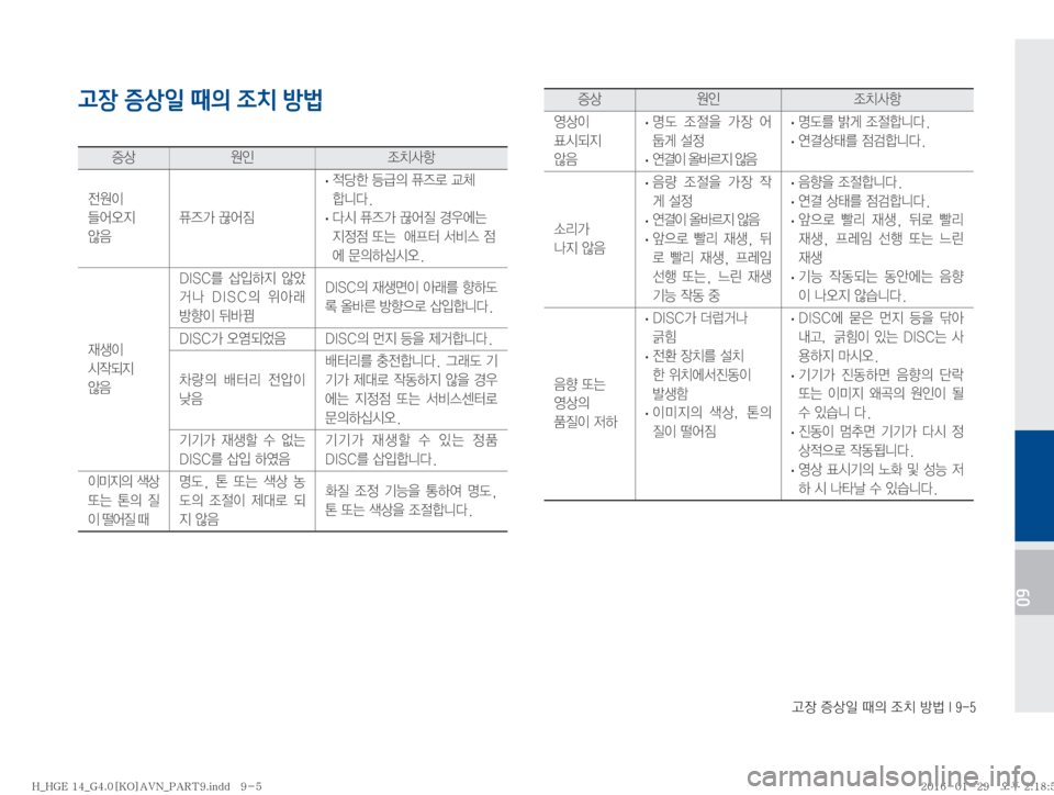 Hyundai Grandeur Hybrid 2016  그랜저HG 하이브리드 표준4 내비게이션 (in Korean) Š
b�
Ðš
L�x
D�
‘–�Ñè��*����
09
고장 증상일 때의 조치 방법

Ðš

K 
‘–Žæ

y

I�
\	¯	ß
Ñ�
	‹
: Ê
É>�P	¯
× �
· � 
xüà�aÙ
D�Ê
