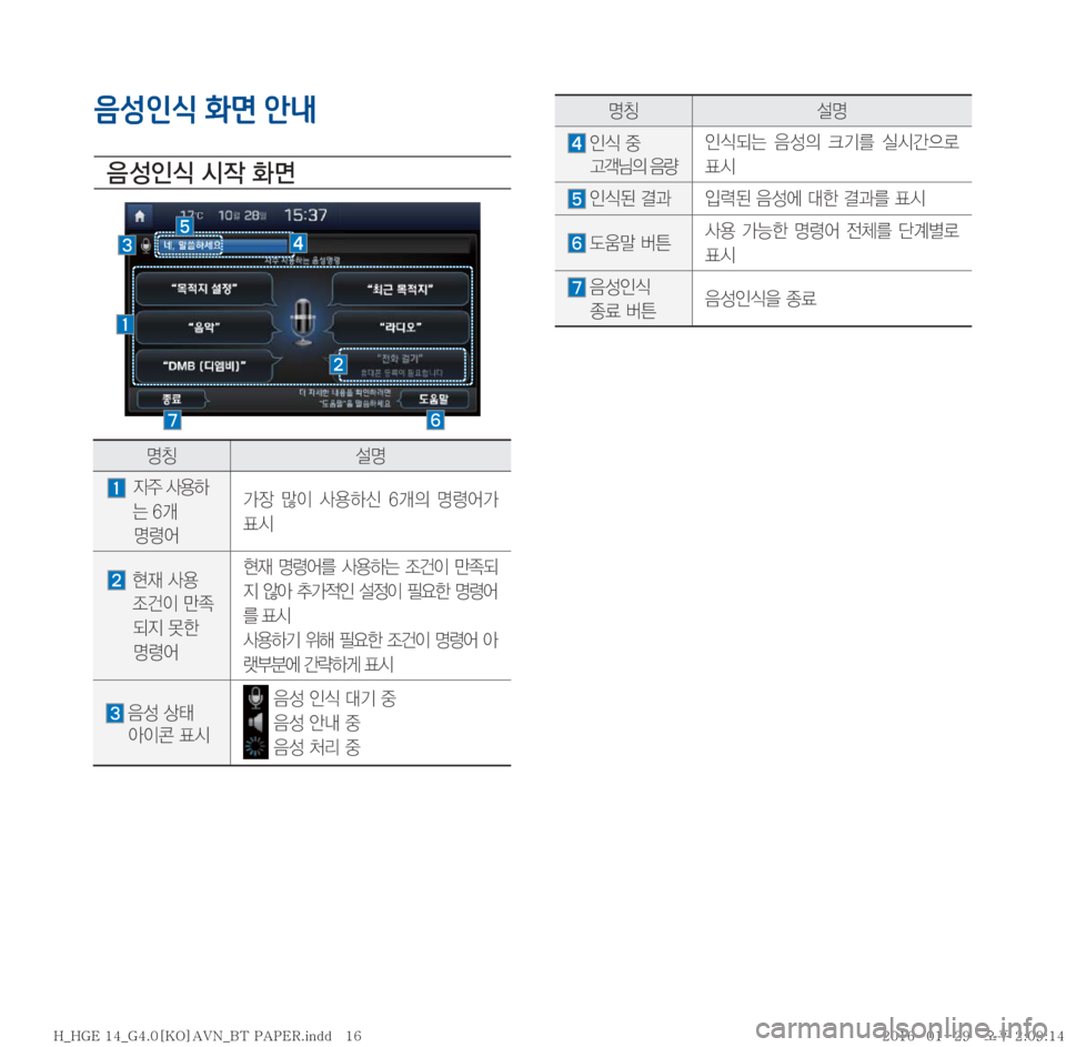 Hyundai Grandeur Hybrid 2016  그랜저HG 하이브리드 표준4 내비게이션 (in Korean) 음성인식 화면 안내

: 