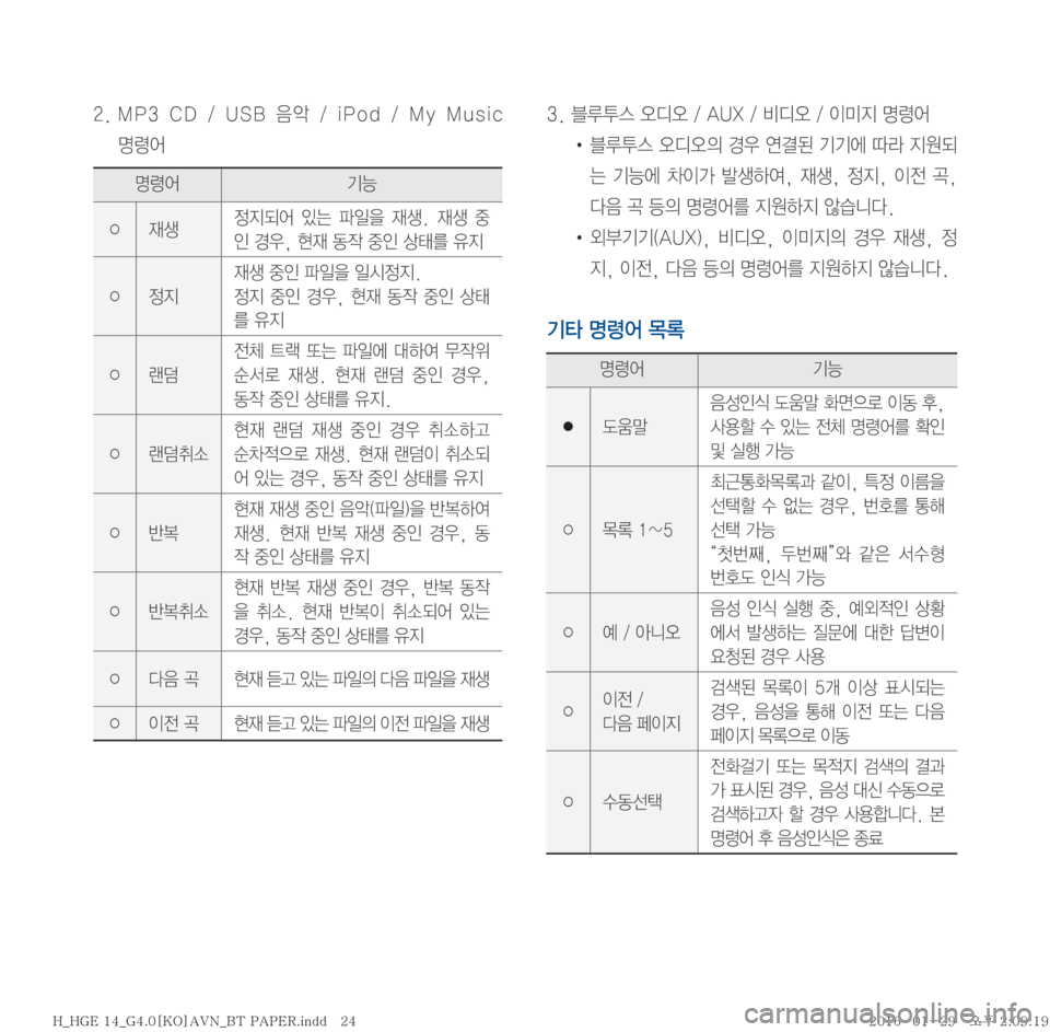 Hyundai Grandeur Hybrid 2016  그랜저HG 하이브리드 표준4 내비게이션 (in Korean) �����.�1�� �$�%� �� �6�4�#� 
:	