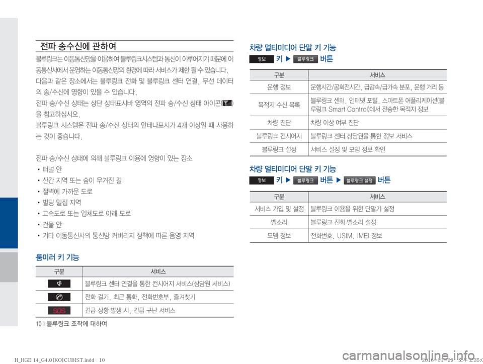 Hyundai Grandeur Hybrid 2016  그랜저HG 하이브리드 표준4 블루링크, UVO (in Korean) ����*�6Bü�
‘
X	À��Þ	È

yu�