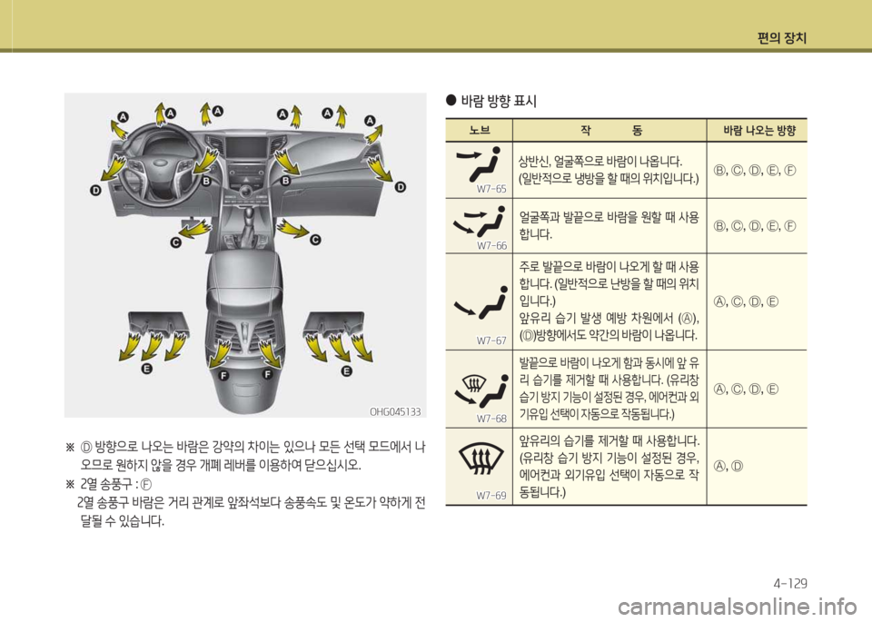 Hyundai Grandeur Hybrid 2015  그랜저 HG HEV - 사용 설명서 (in Korean) 편의 장치4-소속9
※ 
 Ç  방향으$