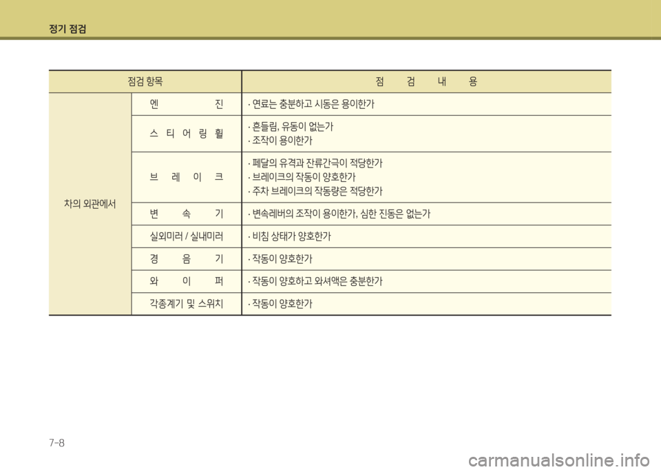 Hyundai Grandeur Hybrid 2015  그랜저 HG HEV - 사용 설명서 (in Korean) 4