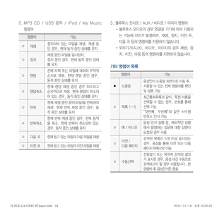 Page 201