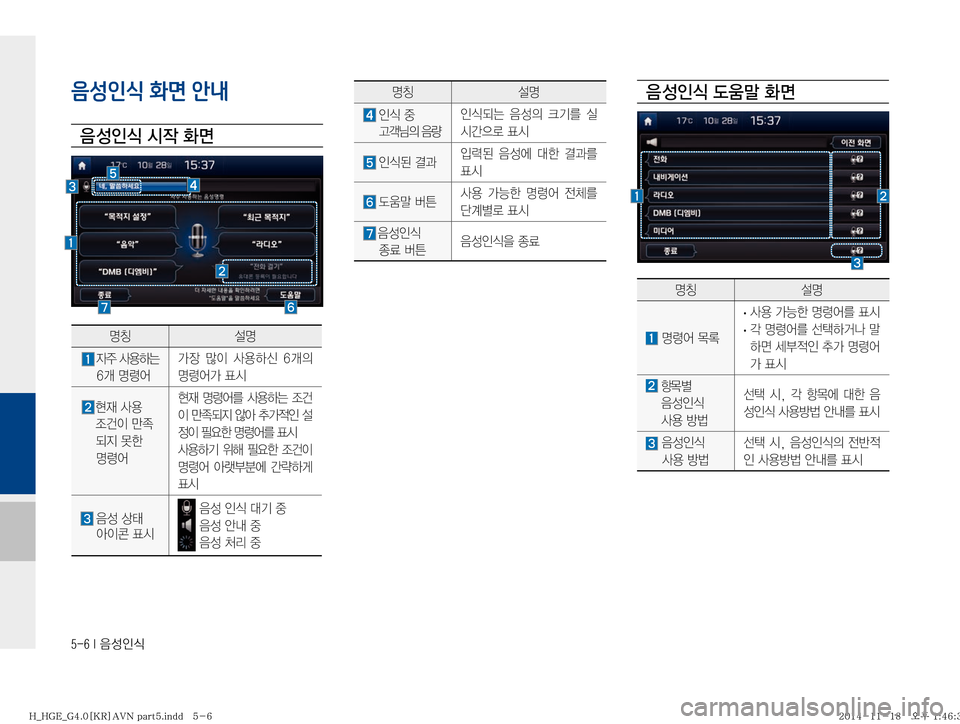 Hyundai Grandeur Hybrid 2015  그랜저HG 하이브리드 표준4 내비게이션 (in Korean) �����*�
:¿
K	
음성인식 화면 안내

: 