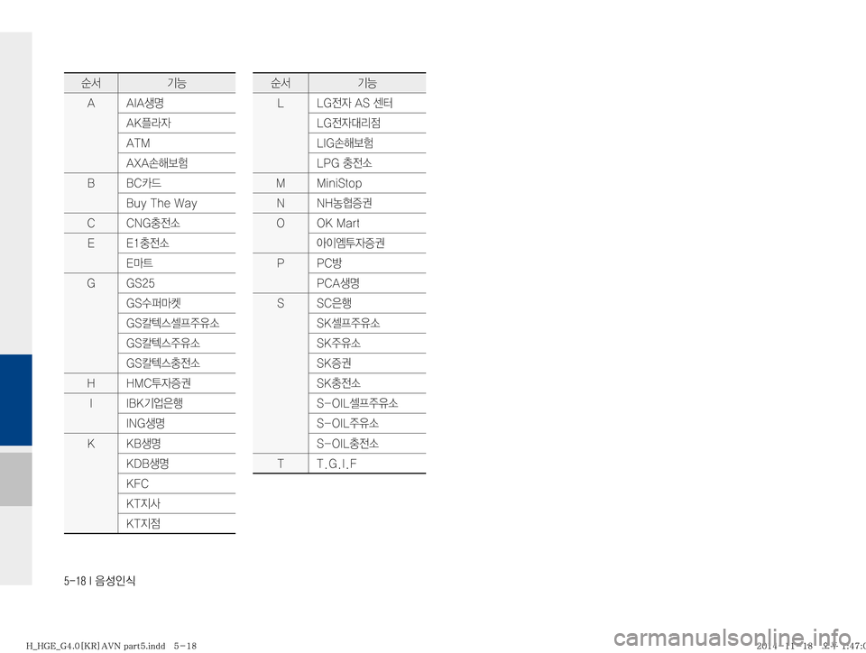 Hyundai Grandeur Hybrid 2015  그랜저HG 하이브리드 표준4 내비게이션 (in Korean) ������*�
:¿
K	
ý²ÝÞ
�" �"�*�"
