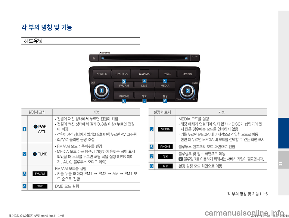 Hyundai Grandeur Hybrid 2015  그랜저HG 하이브리드 표준4 내비게이션 (in Korean) ?�
D�zŸ�Â�ÝÞ��*����
01
각 부의 명칭 및 기능
