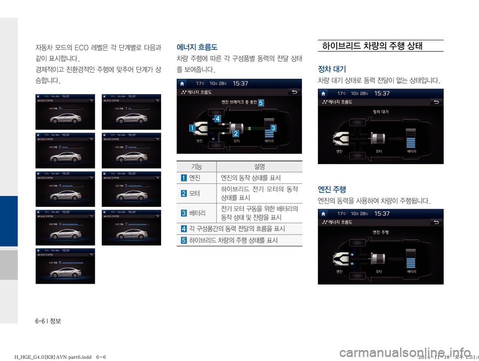Hyundai Grandeur Hybrid 2015  그랜저HG 하이브리드 표준4 내비게이션 (in Korean) �����*�


W20� }X
D� �&�$�0� 