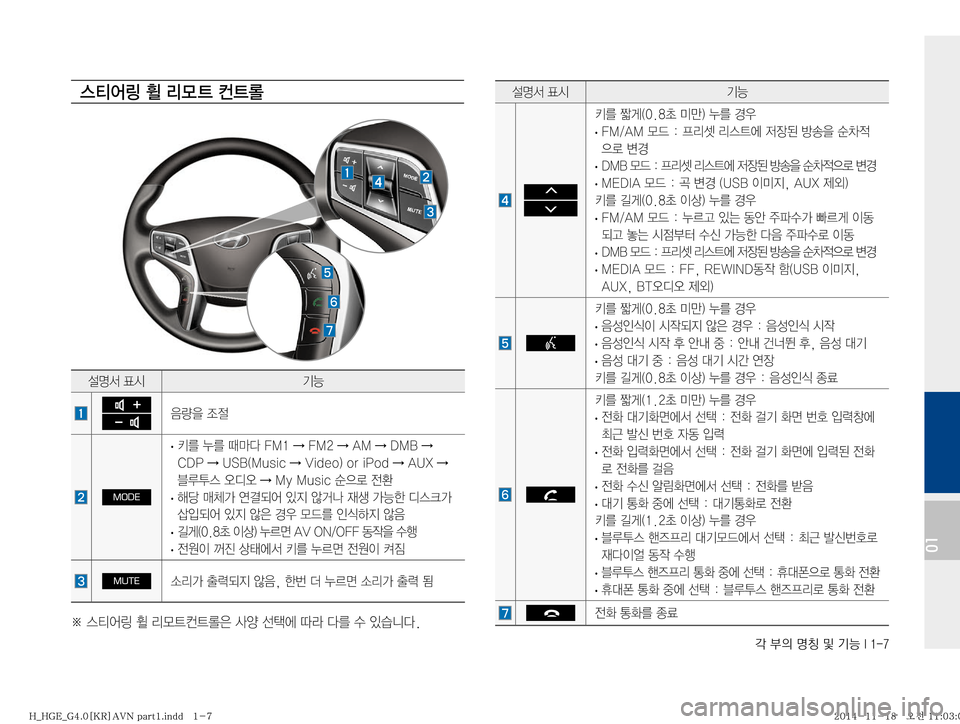 Hyundai Grandeur Hybrid 2015  그랜저HG 하이브리드 표준4 내비게이션 (in Korean) ?�
D�zŸ�Â�ÝÞ��*����
01
¸z²�´	&ÝÞ
 
 
3�
ãq�	���a�·E�
�¾3�ƒ
�
�
· �
��.��"�.�}X���Ð;Ç�;	_	À�
w
b;�Ñà
8�ý0
x

5ý