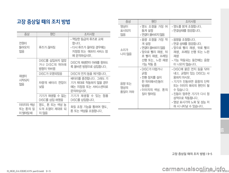 Hyundai Grandeur Hybrid 2015  그랜저HG 하이브리드 표준4 내비게이션 (in Korean) Š
b�
Ðš
L�x
D�
‘–�Ñè��*����
09
고장 증상일 때의 조치 방법

Ðš

K 
‘–Žæ

y

I�
\	¯	ß
Ñ�
	‹
: Ê
É>�P	¯
× �
· � 
xüà�aÙ
D�Ê
