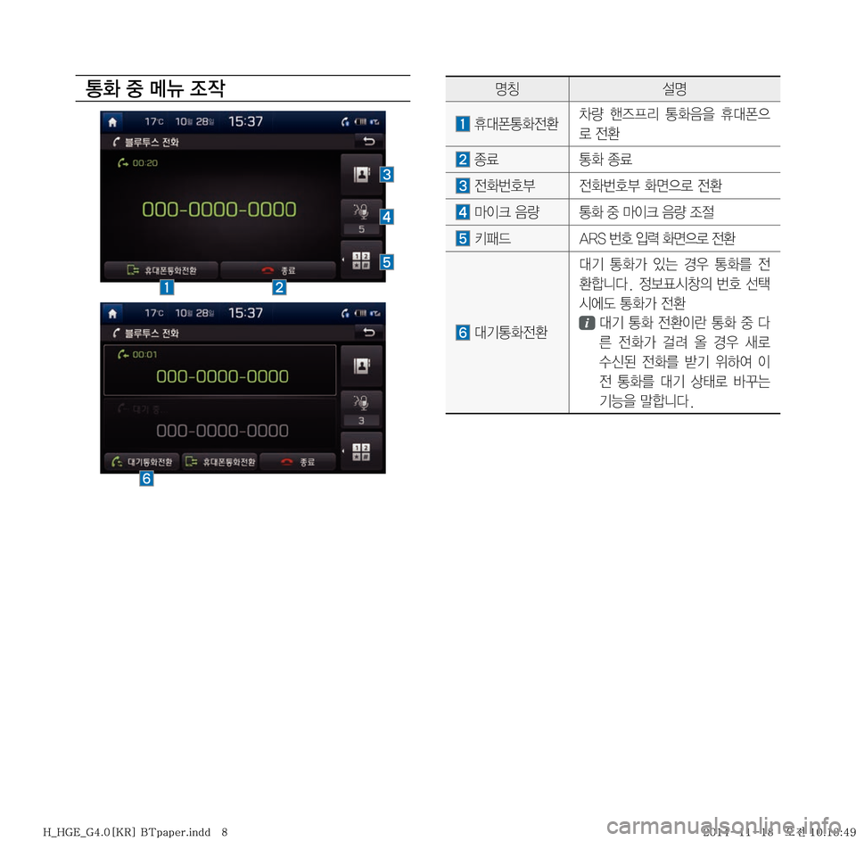 Hyundai Grandeur Hybrid 2015  그랜저HG 하이브리드 표준4 내비게이션 (in Korean) >
�
