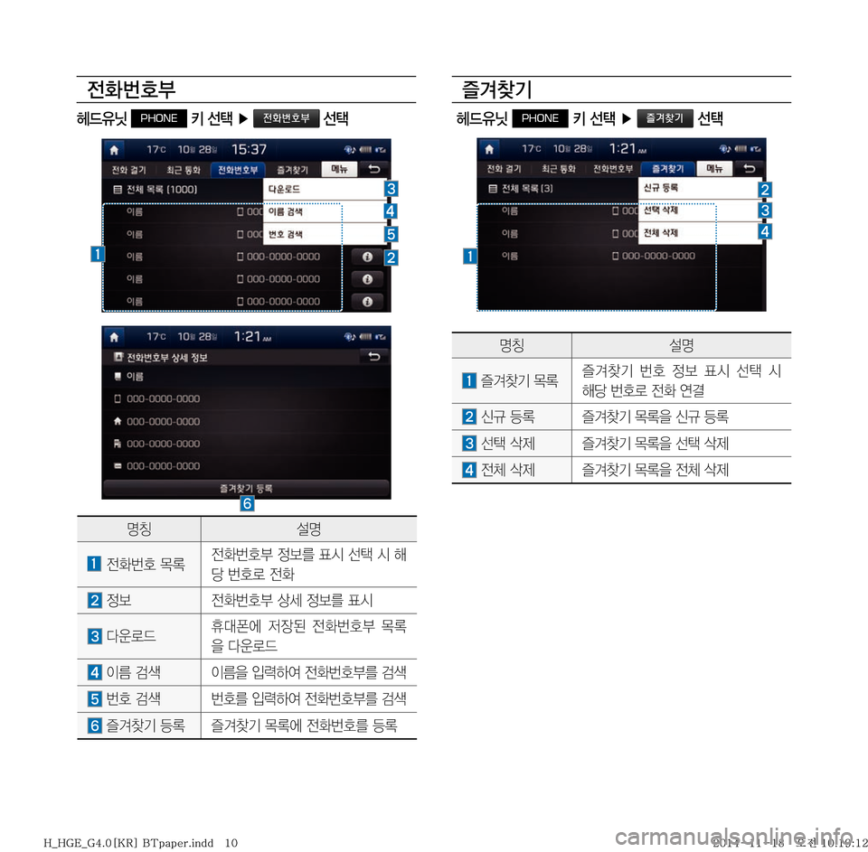 Hyundai Grandeur Hybrid 2015  그랜저HG 하이브리드 표준4 내비게이션 (in Korean) 
y
