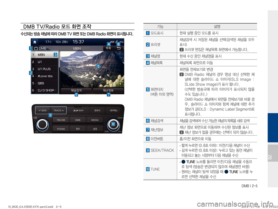Hyundai Grandeur Hybrid 2015  그랜저HG 하이브리드 표준4 내비게이션 (in Korean) �%�.�#��*����
02
�%�.�#��5�7��3�B�E�J�P�} X�
v�
