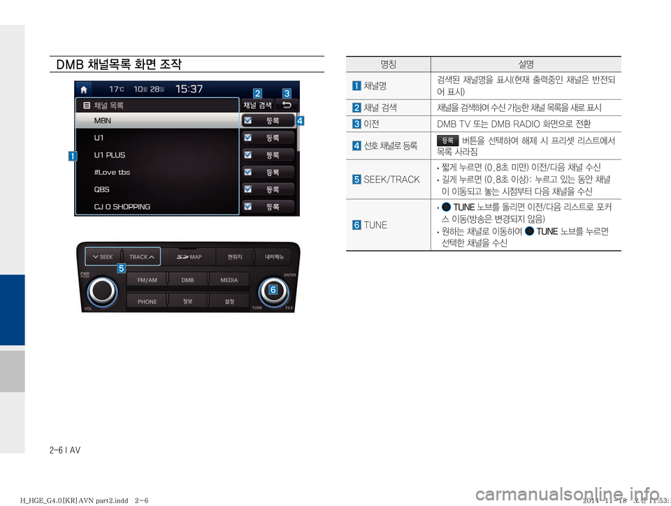 Hyundai Grandeur Hybrid 2015  그랜저HG 하이브리드 표준4 내비게이션 (in Korean) �����*��"�7�
�%�.�#�;