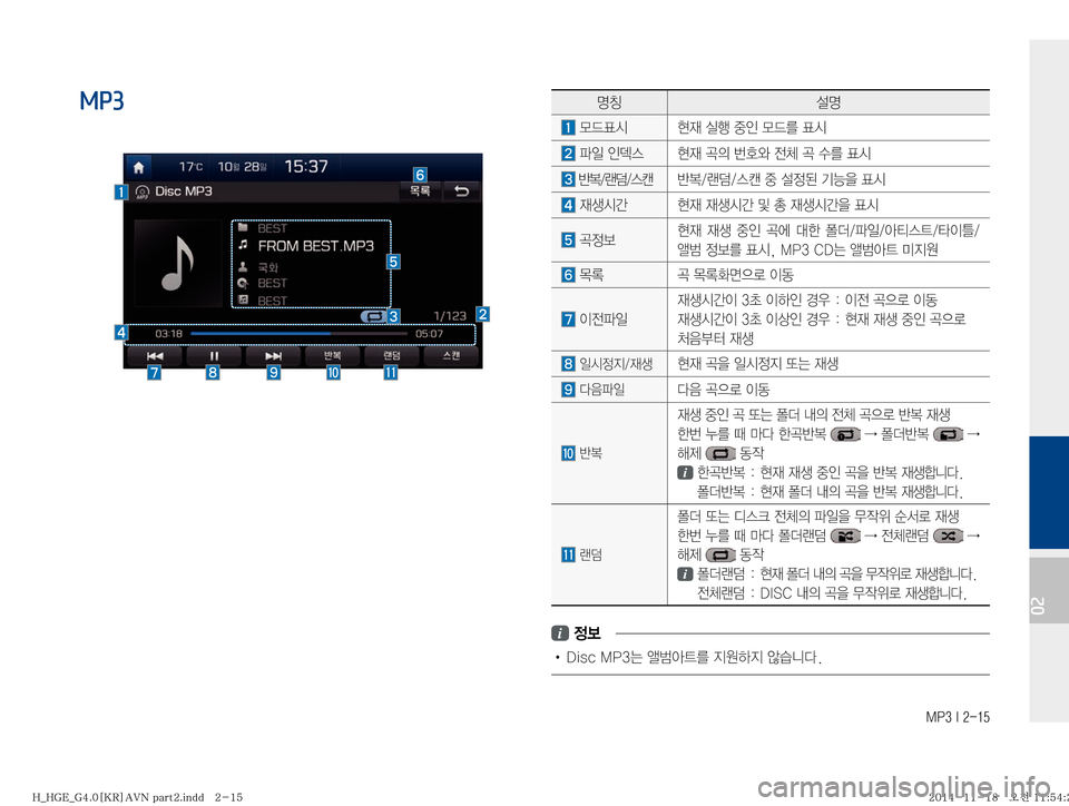 Hyundai Grandeur Hybrid 2015  그랜저HG 하이브리드 표준4 내비게이션 (in Korean) �.�1���*�����
02
MP3  zŸ¸z
�}X´	& 

d�	*ï�
º
K�}X3�´	&
�u
L�
K	� 

d�