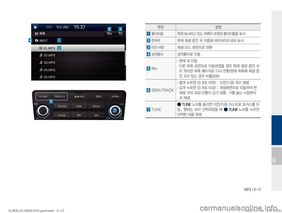 Hyundai Grandeur Hybrid 2015  그랜저HG 하이브리드 표준4 내비게이션 (in Korean) �.�1���*�����
02
zŸ¸z
�«

I4�

d�´	&:Š�
S×�~þ
I�¨ã;�«

I4
8�´	&
�

d‹

d�
d¤�
º
K�‹�
I4	À�Þ
IÄ
I_:	¯�´	&
�
I
y�áa
d¤�