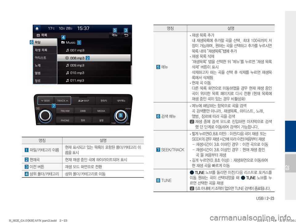 Hyundai Grandeur Hybrid 2015  그랜저HG 하이브리드 표준4 내비게이션 (in Korean) �6�4�#��*�����
02
zŸ¸z
�kÏ��
· �

d¤�~þ�v>�
r� 
d