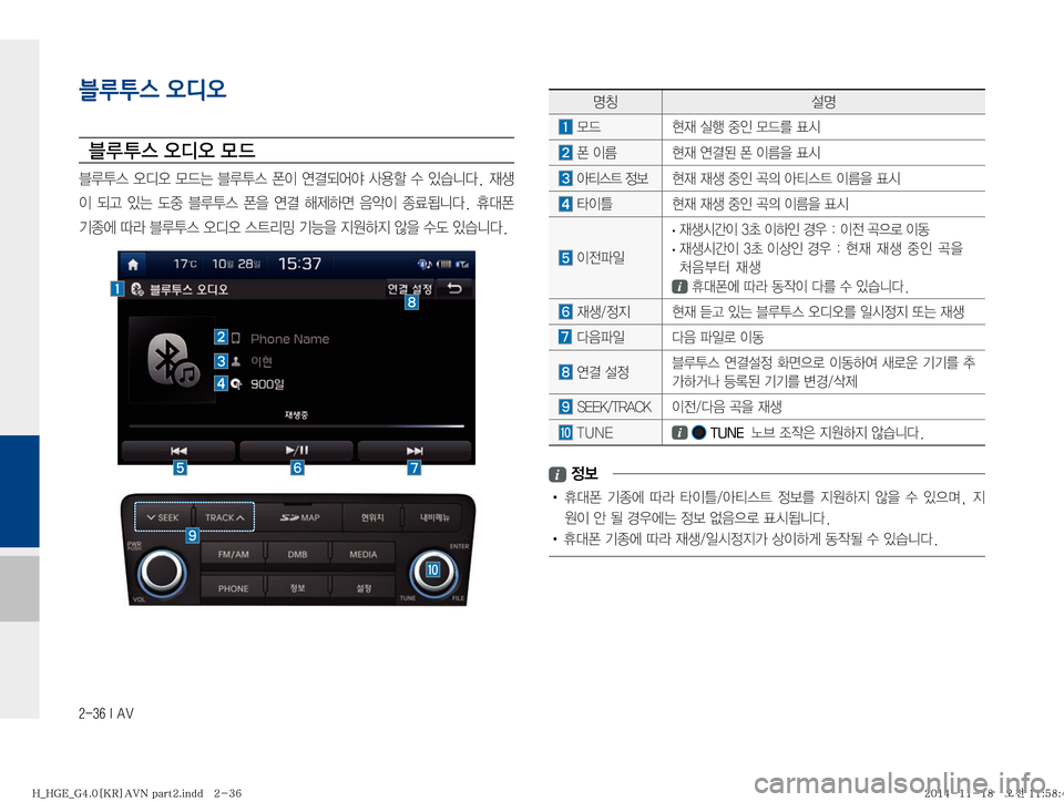 Hyundai Grandeur Hybrid 2015  그랜저HG 하이브리드 표준4 내비게이션 (in Korean) ������*��"�7
zŸ¸z
�}X�

d�	*ï�
º
K�}X3�´	&
�ª�
I4� 

d�	Ë~;�ª�
I4
8�´	&
� 	