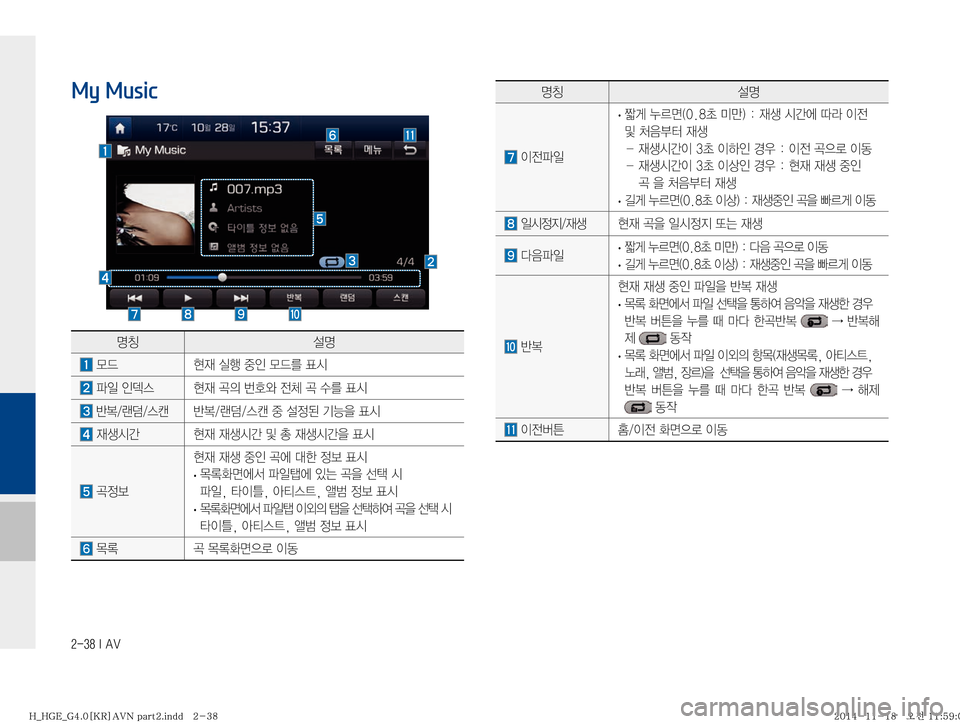 Hyundai Grandeur Hybrid 2015  그랜저HG 하이브리드 표준4 내비게이션 (in Korean) ������*��"�7
My MusiczŸ¸z
�
I
yu
L�
· 
ãq�¾0v�	���a�·E�
���
d¤�	&@	À�nÄ�
I
y�
Â�J
: �
d¤
����
d¤	&@
I��a�
IÞ
K�ƒ
���
I
y�