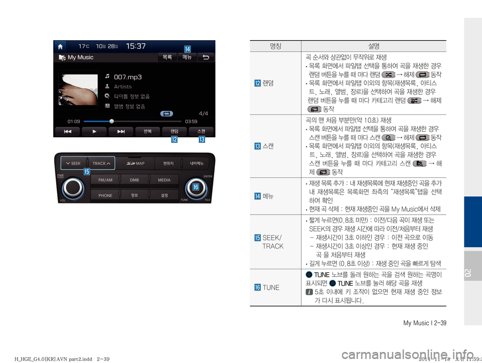 Hyundai Grandeur Hybrid 2015  그랜저HG 하이브리드 표준4 내비게이션 (in Korean) �.�Z��.�V�T�J�D��*�����
02
zŸ¸z
�Ò‹�ý²	ì�š™	¹
I�–
X
$ý�
d¤
�
· ~þ�
v	À²�u
L�¶
8�>Þ	È�‹
8�
d¤à�ƒ

Ò�áa
8�¾3�