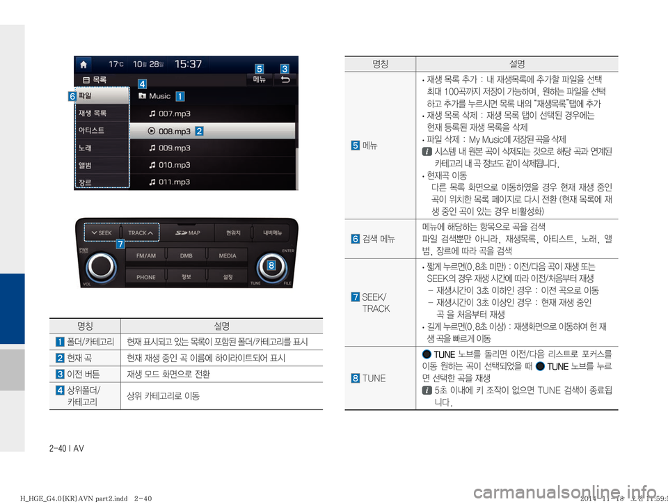 Hyundai Grandeur Hybrid 2015  그랜저HG 하이브리드 표준4 내비게이션 (in Korean) ������*��"�7
zŸ¸z
�kÏ�
· 
d¤�~þ�v>���r�
d¤~þ	À�v>á�u
L
8�¶�
m�����‹é
Ñ�
w
b
I�>ÞÞt�
�
Þ×�u
L
8�¶
ÞŠ�v>3�¾