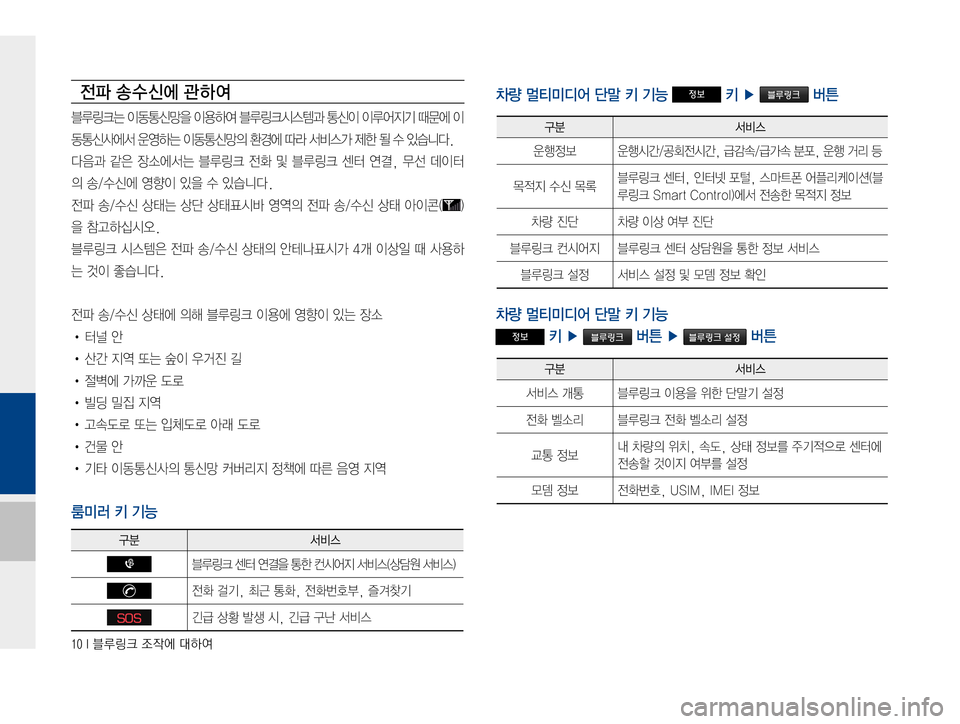 Hyundai Grandeur Hybrid 2015  그랜저HG 하이브리드 표준4 블루링크, UVO (in Korean) ����*�6Bü�
‘
X	À��Þ	È

yu�