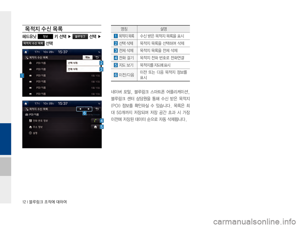 Hyundai Grandeur Hybrid 2015  그랜저HG 하이브리드 표준4 블루링크, UVO (in Korean) ����*�6Bü�
‘
X	À��Þ	È
~ 
x
