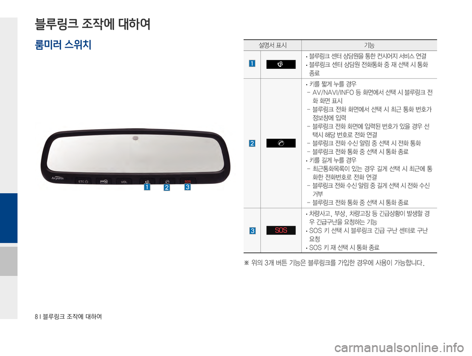 Hyundai Grandeur Hybrid 2015  그랜저HG 하이브리드 표준4 블루링크, UVO (in Korean) ���*�6Bü�
‘
X	À��Þ	È
블루링크 조작에 대하여
¸z²�´	&ÝÞ
�
· 6Bü�Ã �šø

8�>à�¶	&	¯
Ñ�²:	�	Ë~
�
· �
6Bü�Ã �šø
