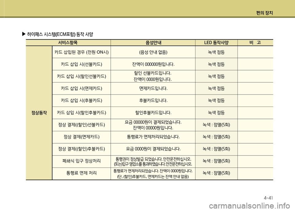 Hyundai Grandeur Hybrid 2014  그랜저 HG HEV - 사용 설명서 (in Korean) 편의 장치4-4소
 
▶
하이패스  /d스템 (ECM 포A