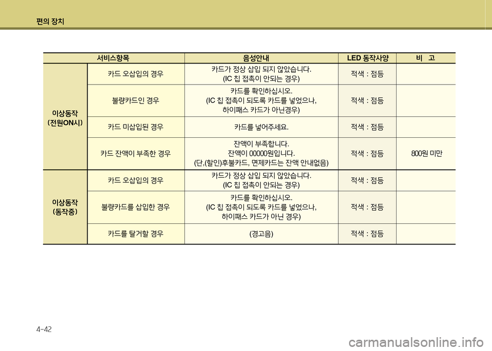 Hyundai Grandeur Hybrid 2014  그랜저 HG HEV - 사용 설명서 (in Korean) 편의 장치 4-4속
  -