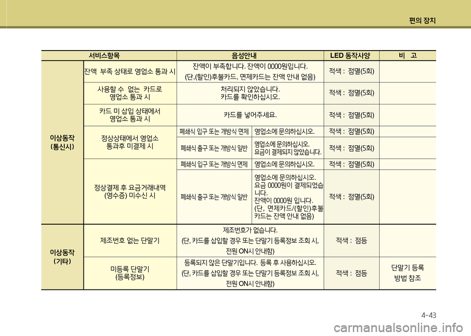 Hyundai Grandeur Hybrid 2014  그랜저 HG HEV - 사용 설명서 (in Korean) 편의 장치4-43
  -