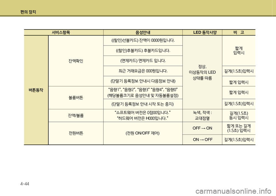 Hyundai Grandeur Hybrid 2014  그랜저 HG HEV - 사용 설명서 (in Korean) 편의 장치 4-44
  -