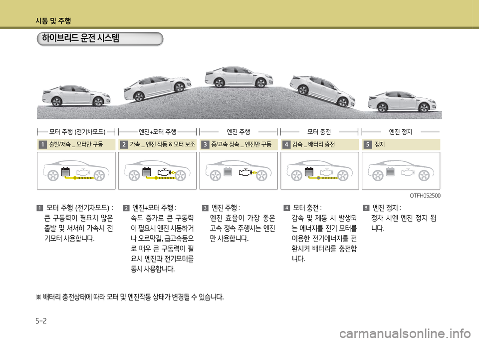Hyundai Grandeur Hybrid 2014  그랜저 HG HEV - 사용 설명서 (in Korean) /d동 및 주B 자-속
하이브리드 운전 /d스템
OTFH0자속자00
OTFH0자속자00
출(