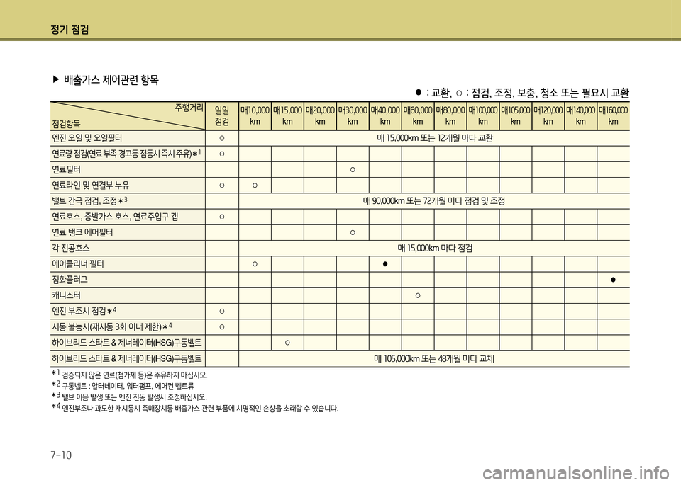 Hyundai Grandeur Hybrid 2014  그랜저 HG HEV - 사용 설명서 (in Korean) 4