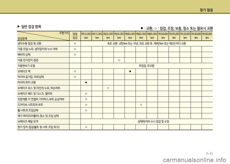 Hyundai Grandeur Hybrid 2014  그랜저 HG HEV - 사용 설명서 (in Korean) 4