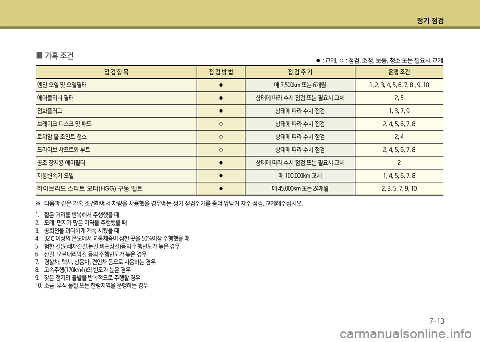 Hyundai Grandeur Hybrid 2014  그랜저 HG HEV - 사용 설명서 (in Korean) 4
