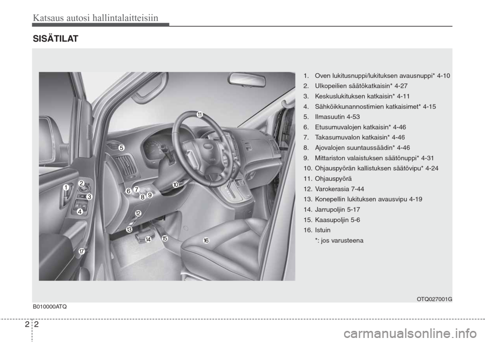 Hyundai H-1 2008  Omistajan Käsikirja (in Finnish) Katsaus autosi hallintalaitteisiin
2 2
SISÄTILAT
1. Oven lukitusnuppi/lukituksen avausnuppi* 4-10
2. Ulkopeilien säätökatkaisin* 4-27
3. Keskuslukituksen katkaisin* 4-11
4. Sähköikkunannostimien