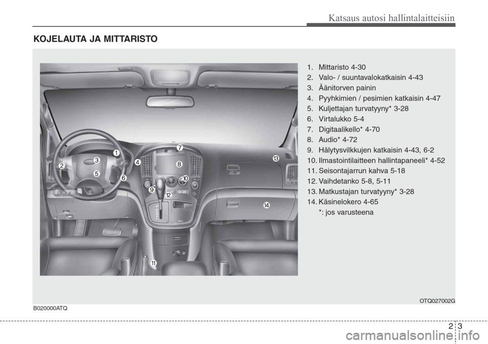 Hyundai H-1 2008  Omistajan Käsikirja (in Finnish) 23
Katsaus autosi hallintalaitteisiin
KOJELAUTA JA MITTARISTO
1. Mittaristo 4-30 
2. Valo- / suuntavalokatkaisin 4-43
3. Äänitorven painin
4. Pyyhkimien / pesimien katkaisin 4-47
5. Kuljettajan turv
