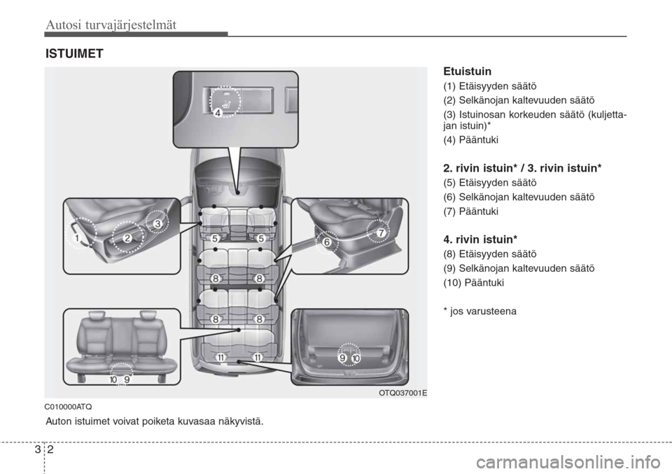 Hyundai H-1 2008  Omistajan Käsikirja (in Finnish) Autosi turvajärjestelmät
2 3
C010000ATQ
Etuistuin
(1) Etäisyyden säätö
(2) Selkänojan kaltevuuden säätö
(3) Istuinosan korkeuden säätö (kuljetta-
jan istuin)*
(4) Pääntuki
2. rivin istu