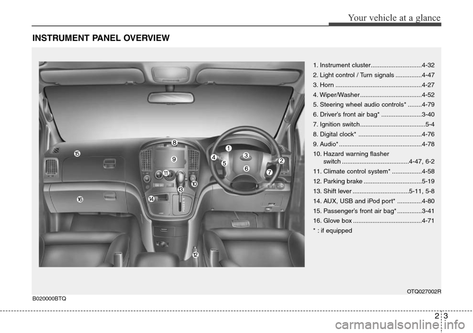 Hyundai H-1 (Grand Starex) 2016 Owners Manual - RHD (UK, Australia) 23
Your vehicle at a glance
INSTRUMENT PANEL OVERVIEW
1. Instrument cluster.............................4-32
2. Light control / Turn signals ...............4-47
3. Horn ............................... Hyundai H-1 (Grand Starex) 2016 Owners Manual - RHD (UK, Australia) 23
Your vehicle at a glance
INSTRUMENT PANEL OVERVIEW
1. Instrument cluster.............................4-32
2. Light control / Turn signals ...............4-47
3. Horn ...............................