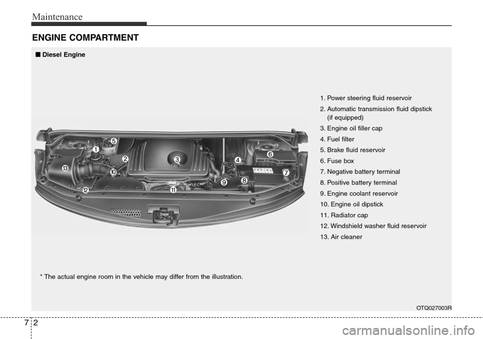 Hyundai H-1 (Grand Starex) 2016  Owners Manual - RHD (UK, Australia) Maintenance
2 7
ENGINE COMPARTMENT
OTQ027003R
1. Power steering fluid reservoir
2. Automatic transmission fluid dipstick 
(if equipped)
3. Engine oil filler cap
4. Fuel filter
5. Brake fluid reservoir