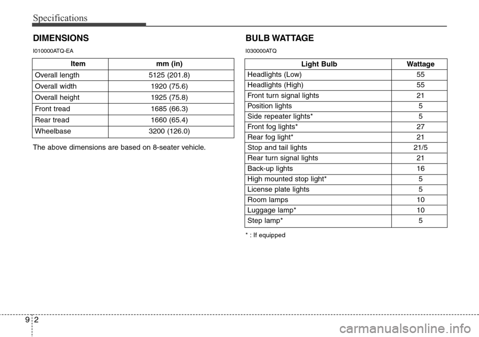 Hyundai H-1 (Grand Starex) 2016  Owners Manual - RHD (UK, Australia) Specifications
2 9
Item mm (in)
Overall length 5125 (201.8)
Overall width 1920 (75.6)
Overall height  1925 (75.8)
Front tread 1685 (66.3)
Rear tread 1660 (65.4)
Wheelbase 3200 (126.0)
DIMENSIONS
Light
